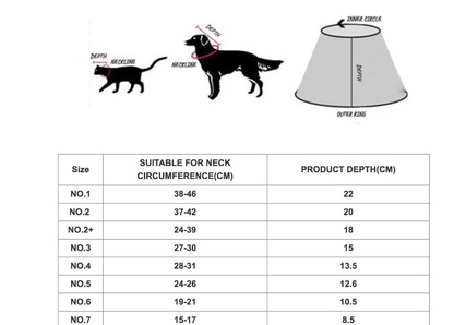 E-Collar for Cats and Dogs