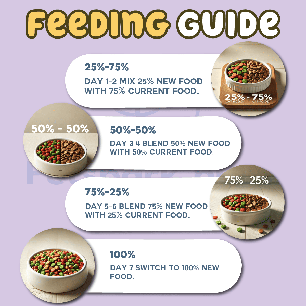 Pawfect Adult Cat Food - 1 Year and Above