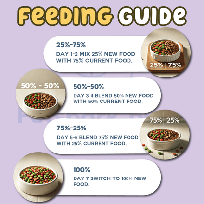 Pawfect Adult Cat Food - 1 Year and Above