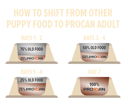 Procan Adult Dog Food Complete Formula