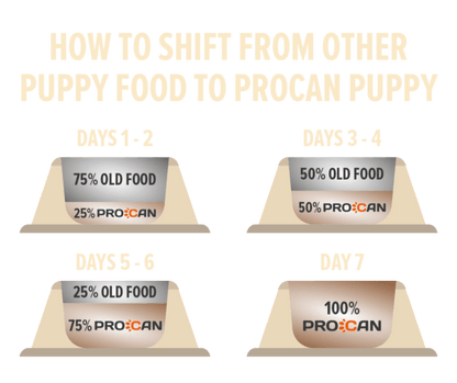 Procan Puppy Growth Food