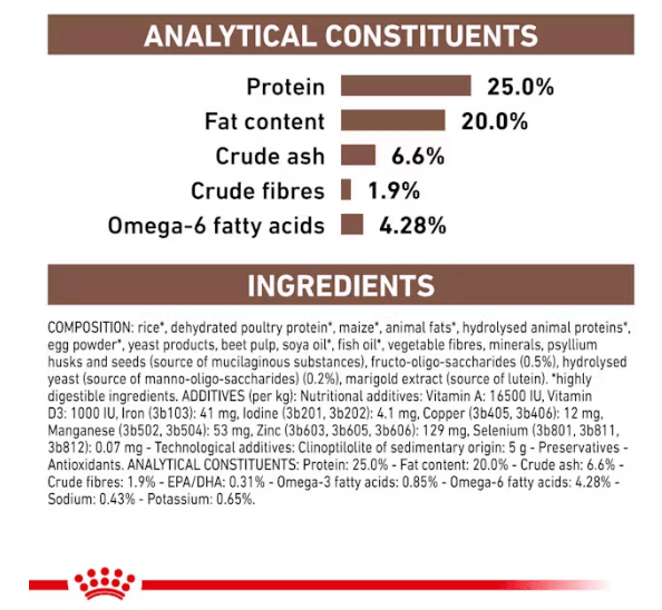 Royal Canin Gastrointestinal Adult for Dogs – 2 KG