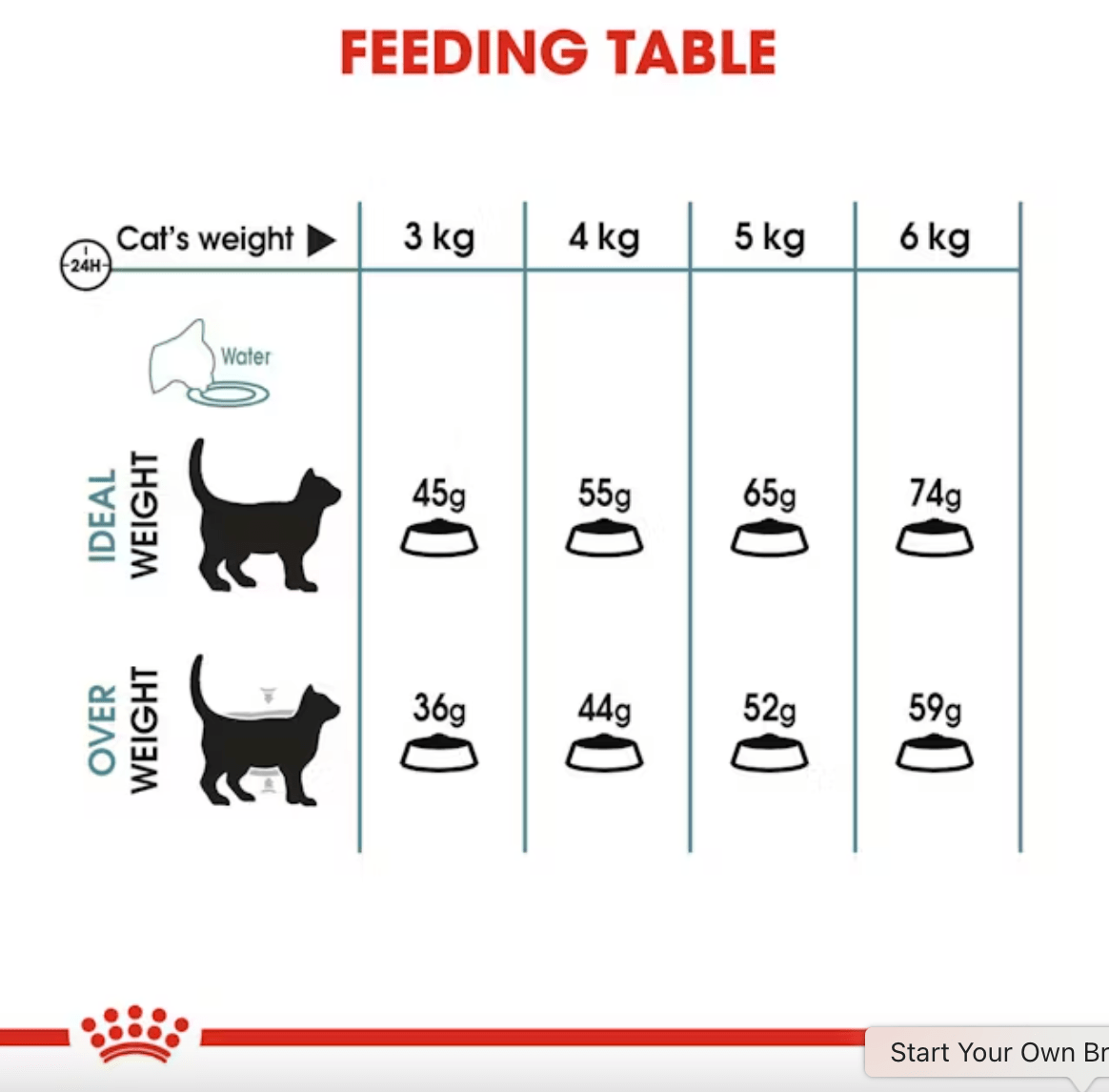 Royal Canin Hairball Care