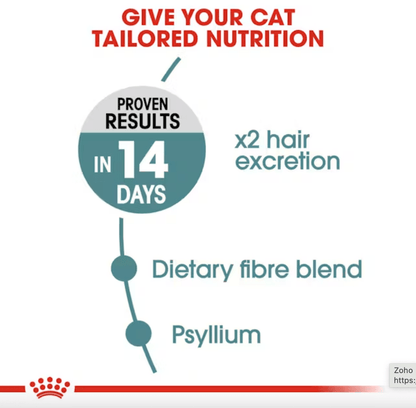 Royal Canin Hairball Care