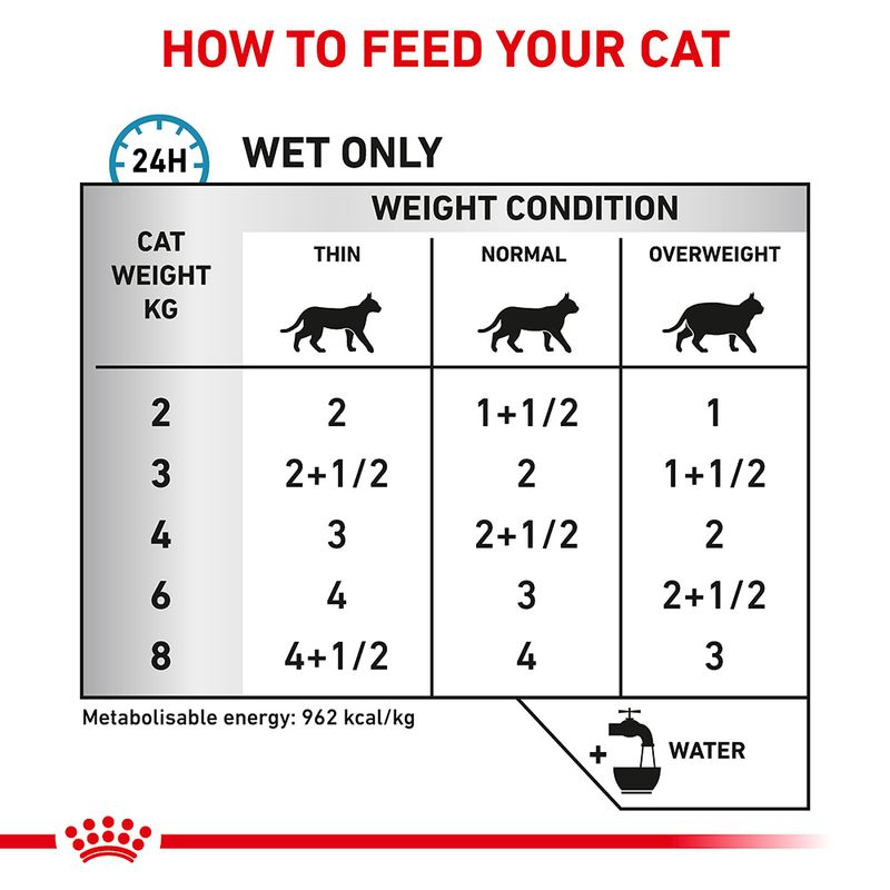 Royal Canin Veterinary Sensitivity Control Wet Cat Food