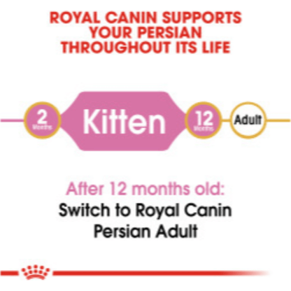 Royal Canin Persian Kitten