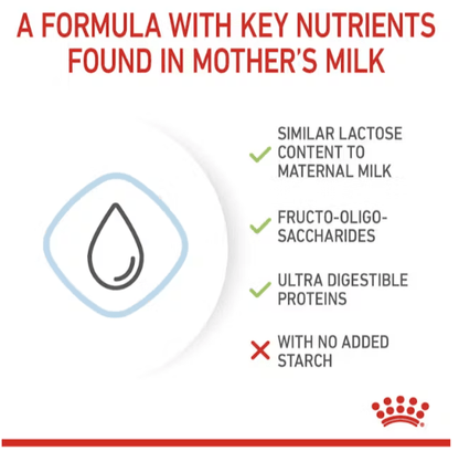 Royal Canin Puppy Milk Replacer