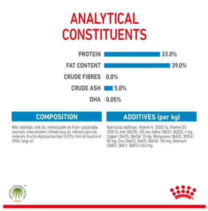 Royal Canin Puppy Milk Replacer