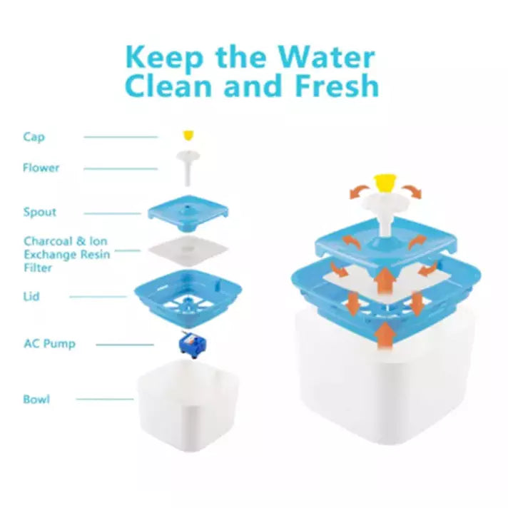 Water Fountain for Cats 2.0 Litres