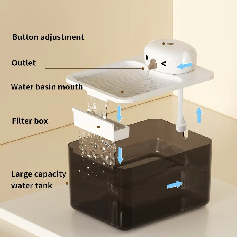 BirdieFlow Pet Water Fountain