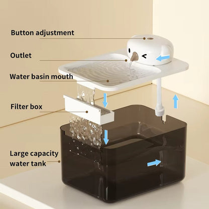 BirdieFlow Pet Water Fountain